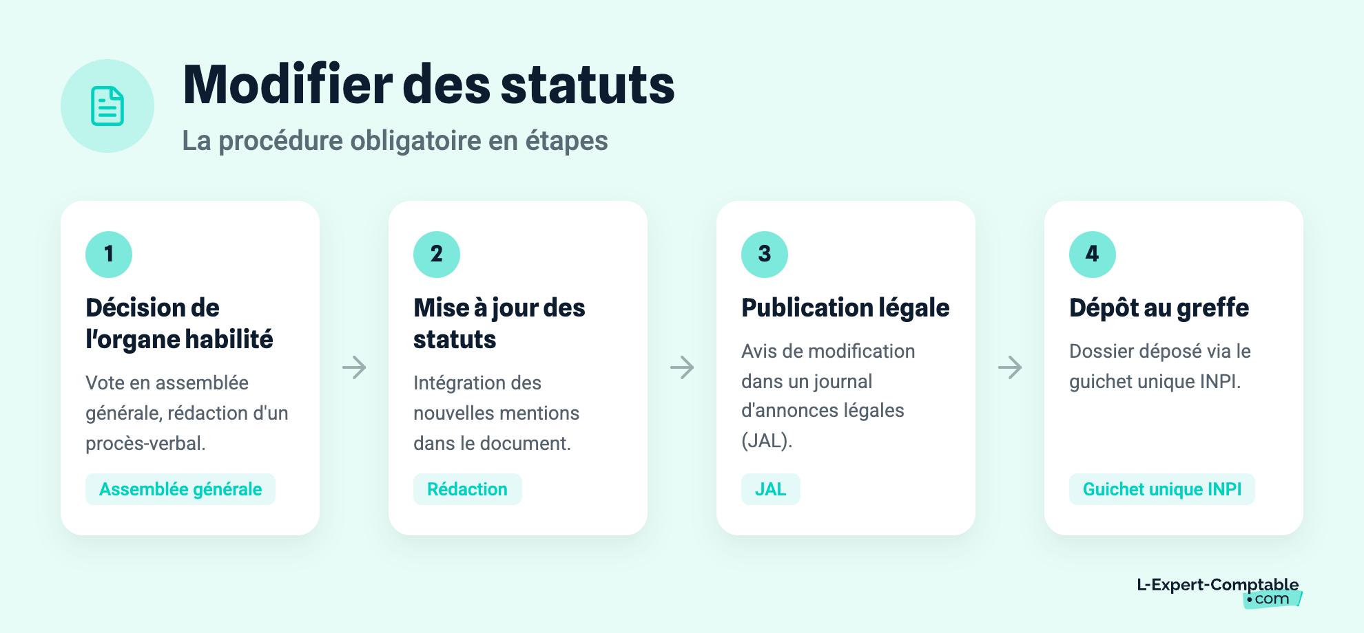 Modifier des statuts
